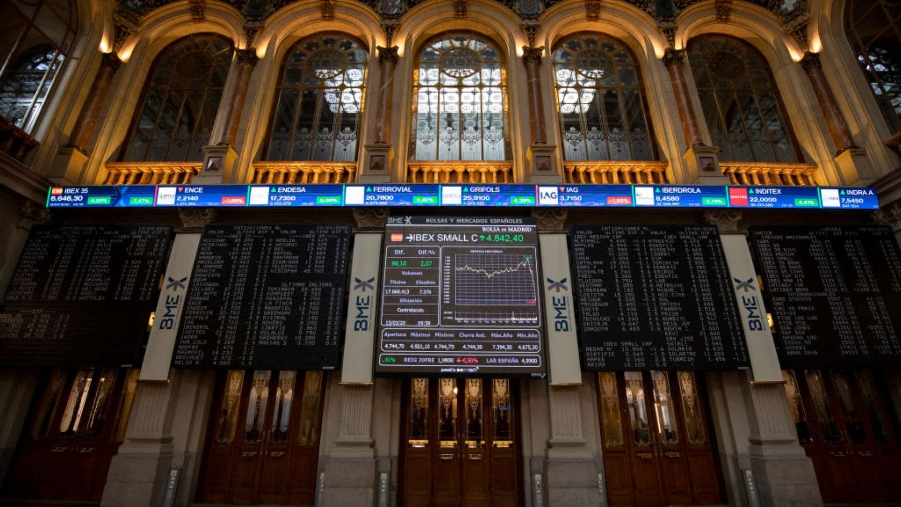 Ibex 35 cae un 0,8%