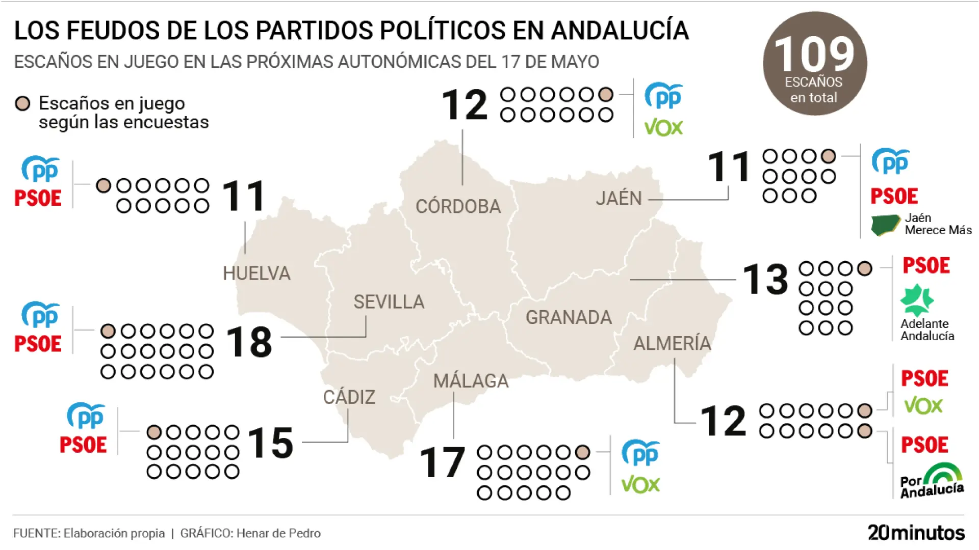 Elecciones en Andalucía