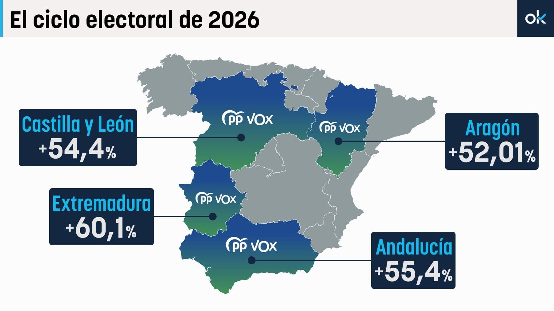 PP y Vox lideran en Andalucía